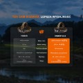 Latarka czołowa Fenix HM65R V2.0 2200lm 230m IP68