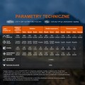 Latarka czołowa Fenix HM65R V2.0 2200lm 230m IP68